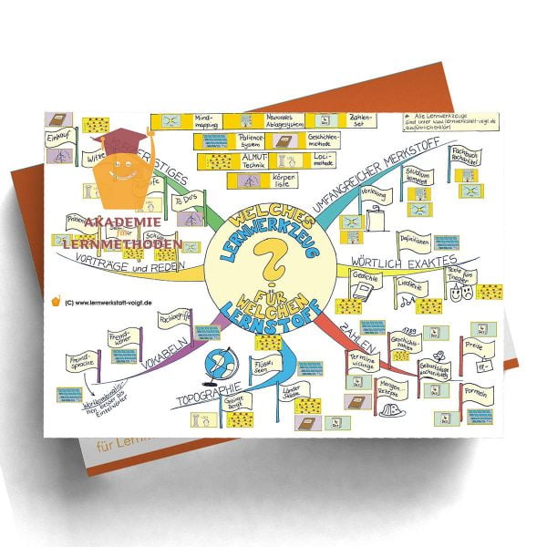 Mindmappaket Clever Lernen 1