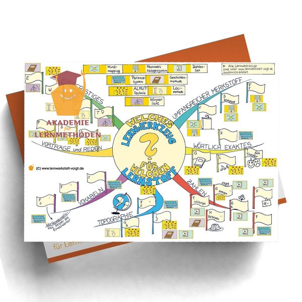 Mindmap Lernstoff - Lernwerkzeug