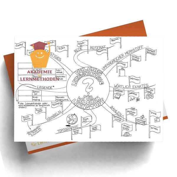 Mindmap Lernstoff - Lernwerkzeug