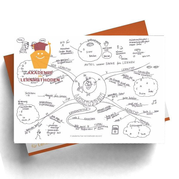 Mindmap Welcher Lerntyp bin ich?