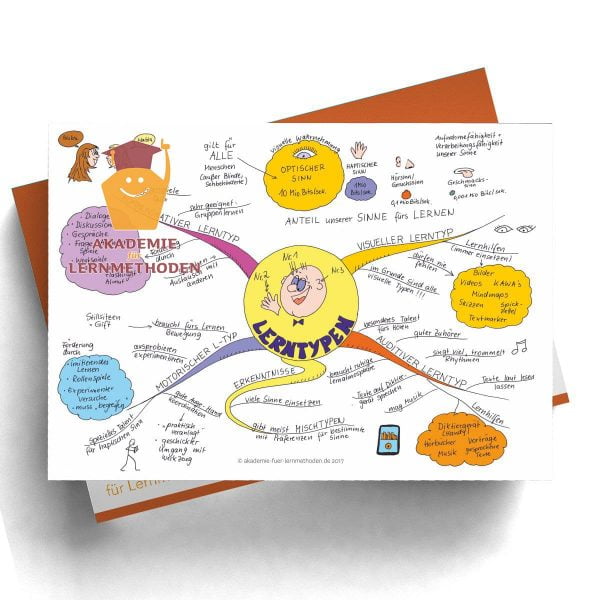Mindmappaket Clever Lernen 1