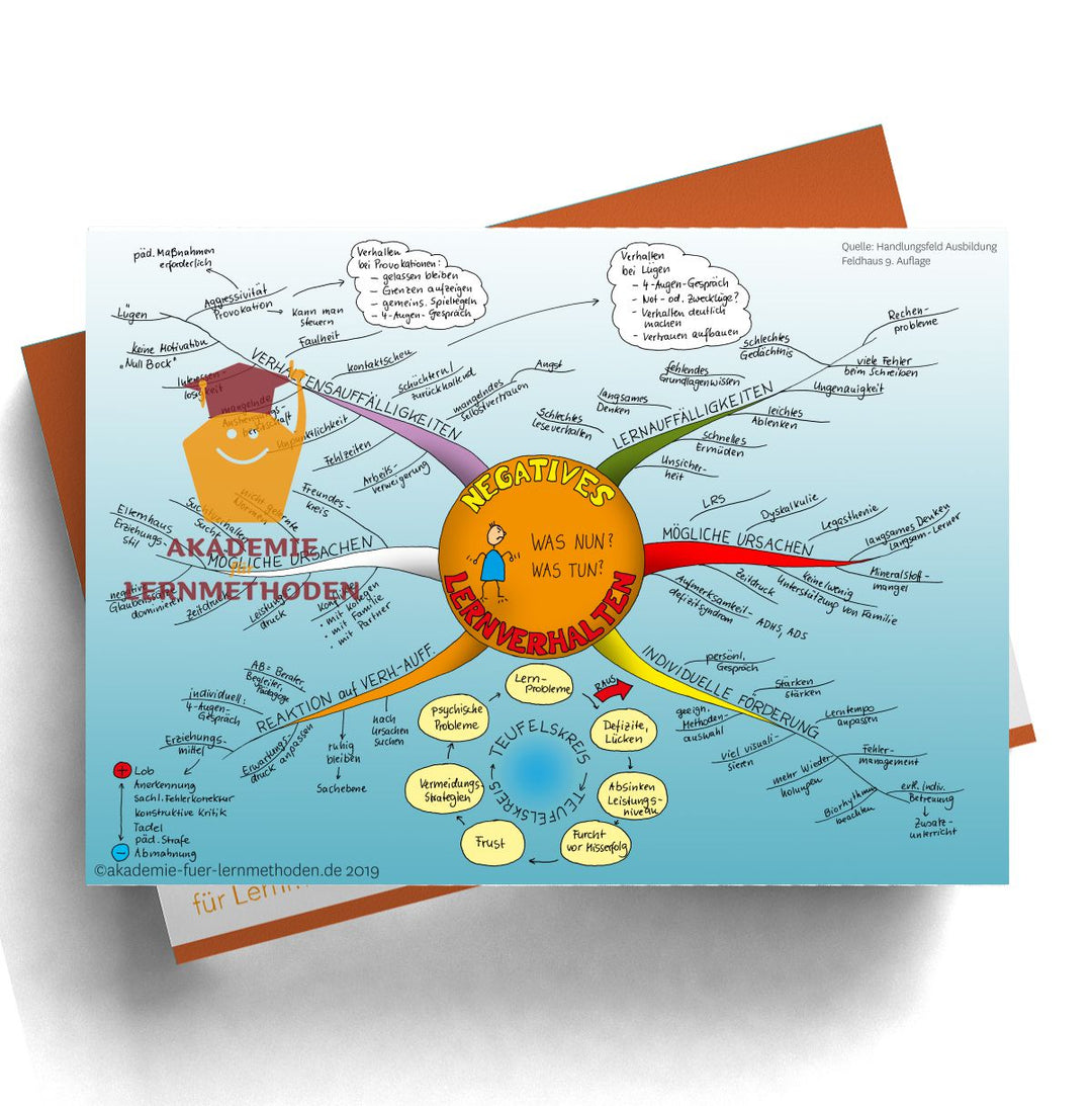 Mindmap AEVO Paket zum Handlungsfeld 3