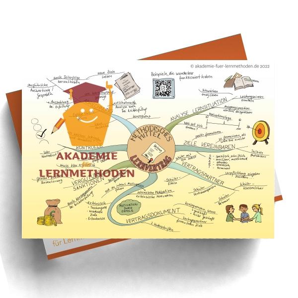 Ein Mindmap über den Lernvertrag