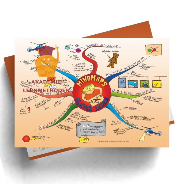 Mindmap zum Thema Lesen_eines_Mindmaps-2.0