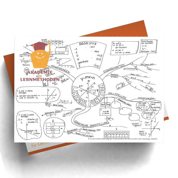 Mindmap Lineare Funktionen