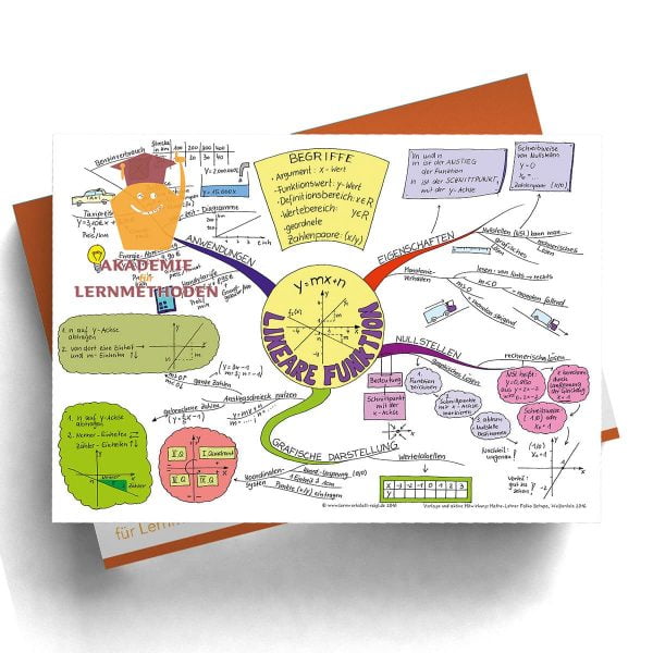 Mindmap Lineare Funktionen - Digitalformat