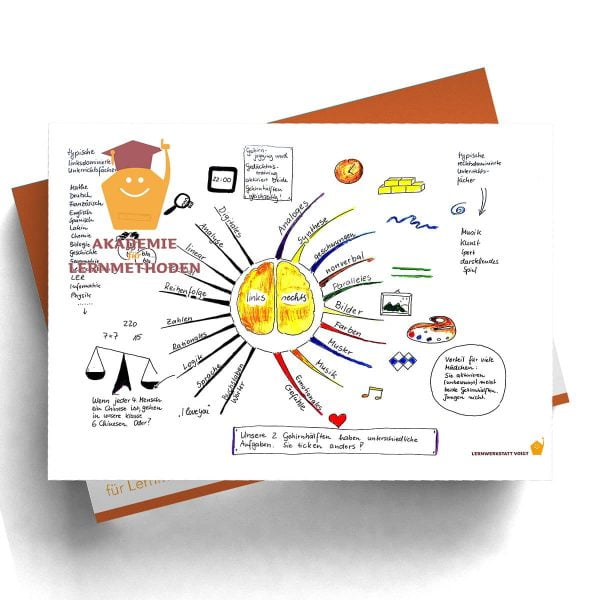 Mindmappaket Clever Lernen 2