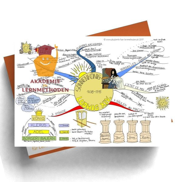 Mindmap zum Thema Ludwig XIV. in Farbe