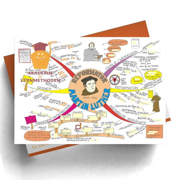 Mindmap Luther