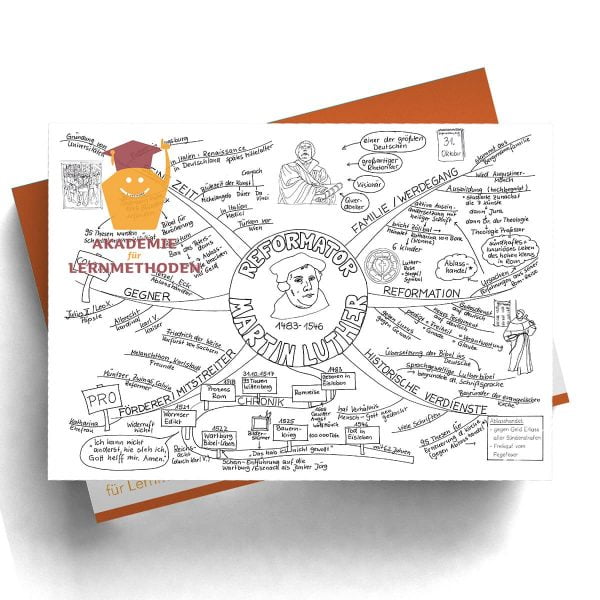 Mindmap Luther