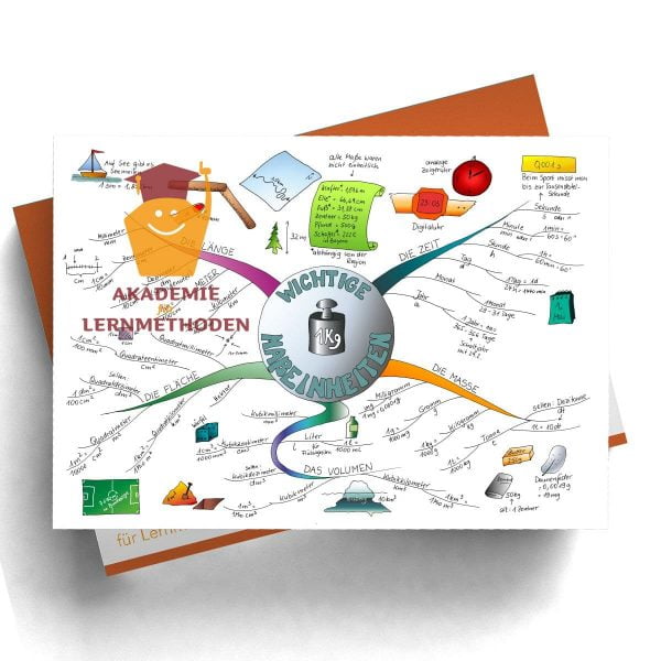 Mindmap zum Thema Maßeinheiten
