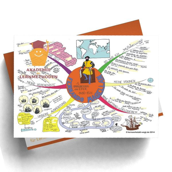 Mindmap Magellan