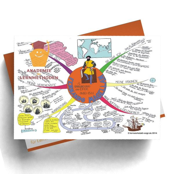 Mindmap Magellan