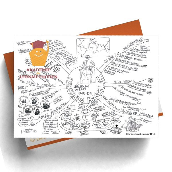 Mindmap Magellan