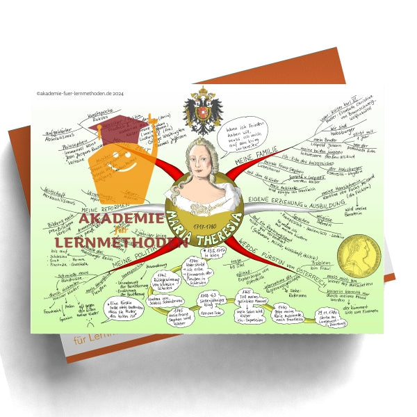 Mindmap über Maria Theresia