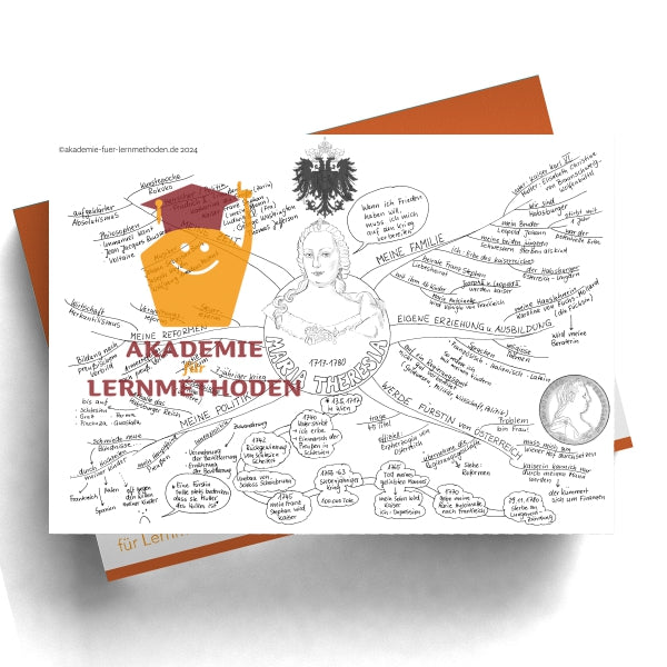 Mindmap über Maria Theresia