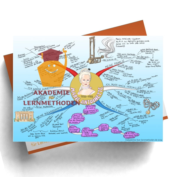 Mindmap zum Thema Marie Antoinette