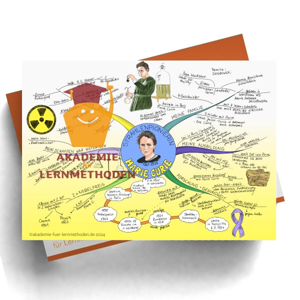 Mindmap über Marie Curie
