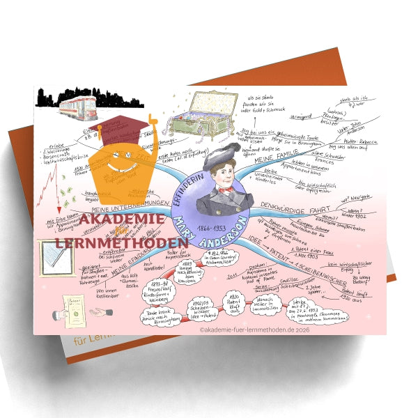 Carte mentale Abraham Lincoln