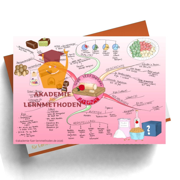 Mindmap Marzipan