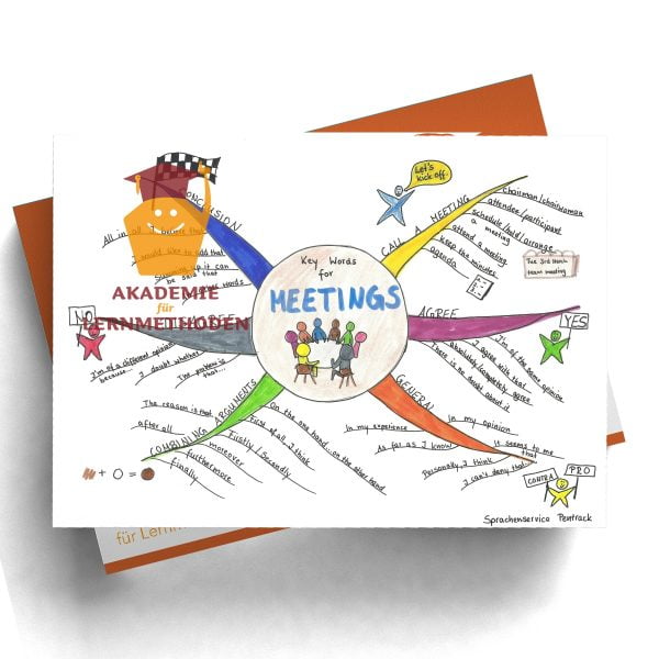 Mindmap zum Thema Meetings in farbe