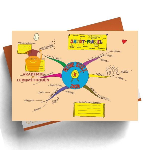 Mindmap über Meine Ziele 2020