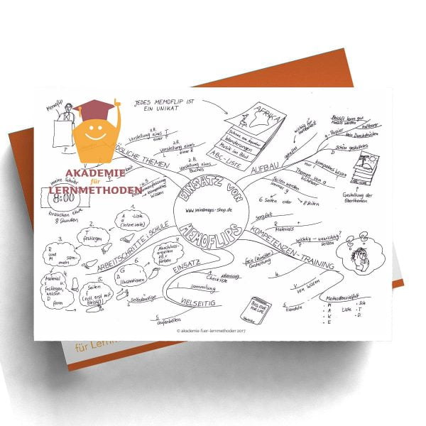 Mindmap Memoflips