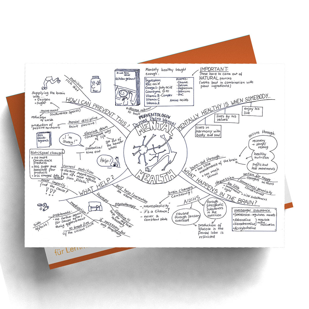 Mindmap Mentalhealth (englisch)