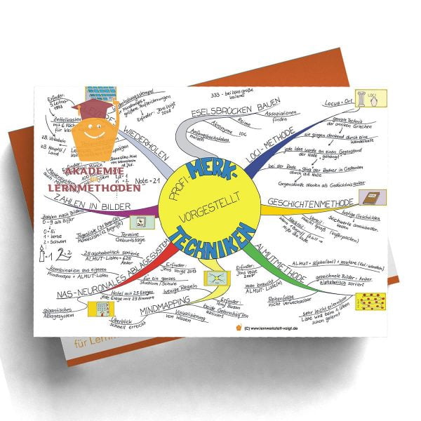 Mindmappaket Clever Lernen 1