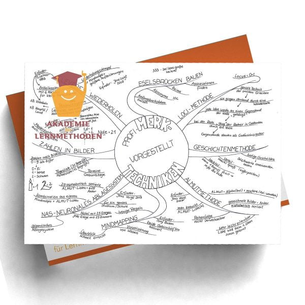 Mindmap Merktechniken