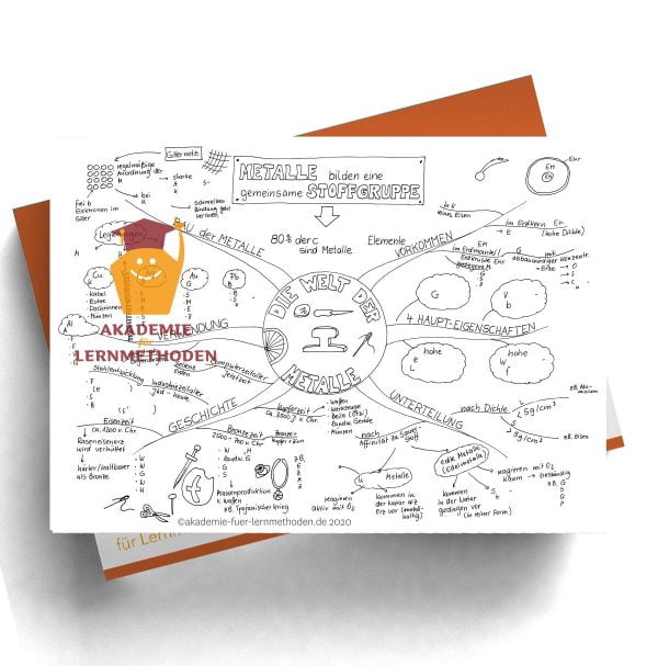 Mindmap zum Thema Metalle als Lückenmindmap