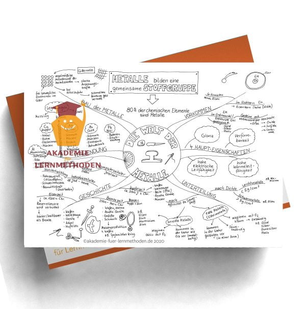 Mindmap Metalle