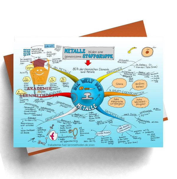 Mindmap Metalle