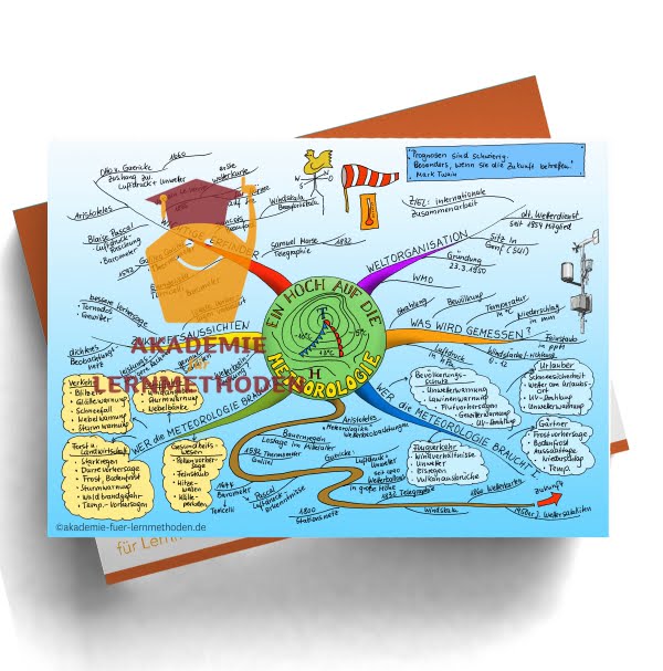 Mindmap zum Thema Meteologie.