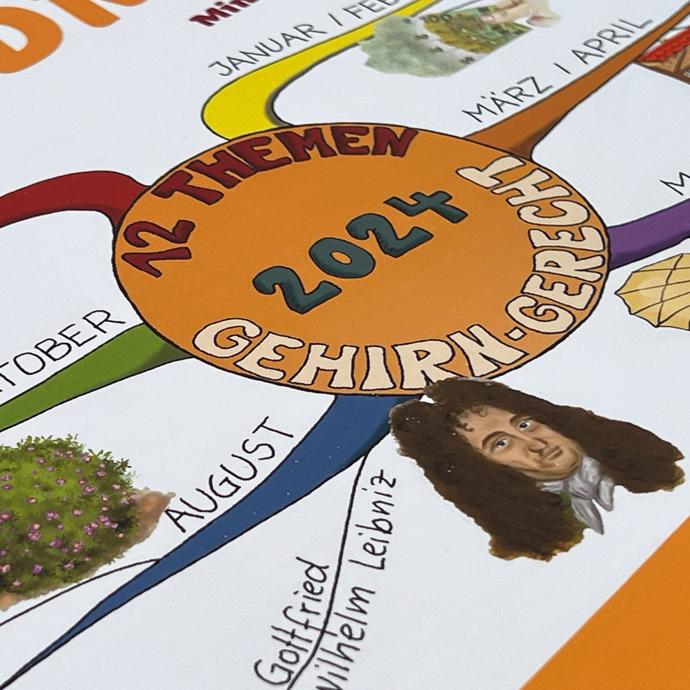 Mindmap-Kalender 2024