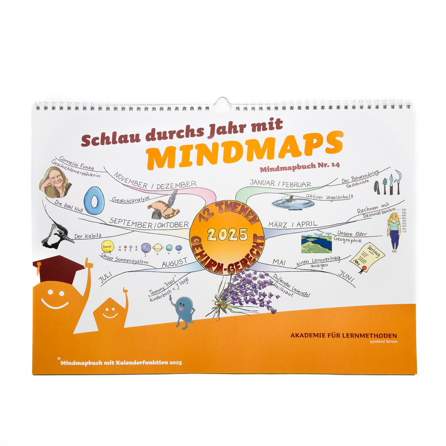 Mindmap-Kalender 2025