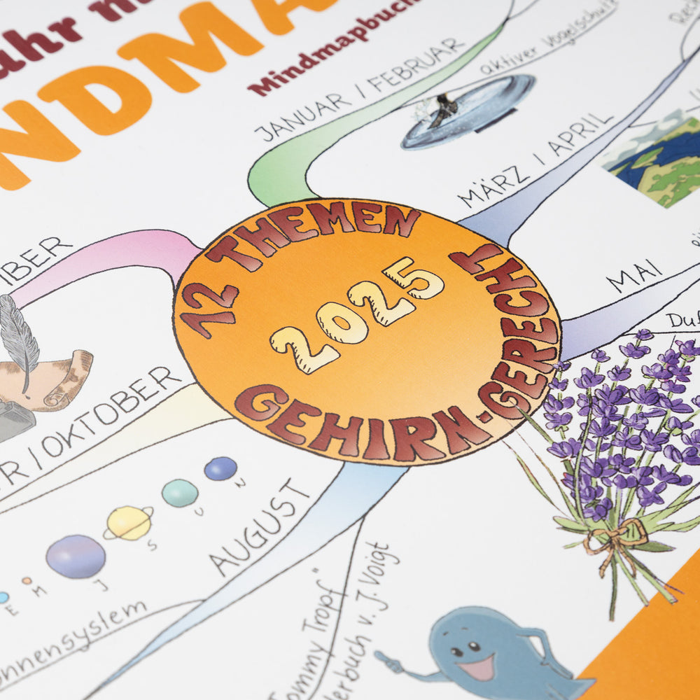 Mindmap-Kalender 2025
