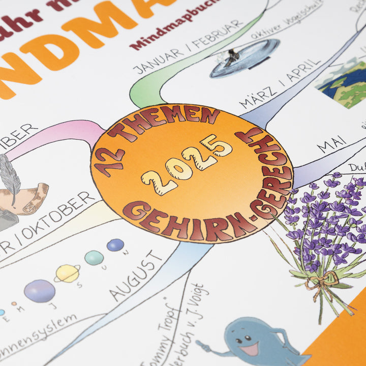 Mindmap-Kalender 2025