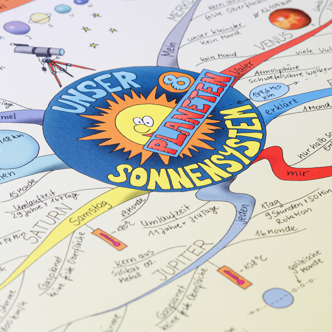 Mindmap-Kalender 2025