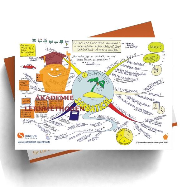 Mindmap-fuer-Firmen