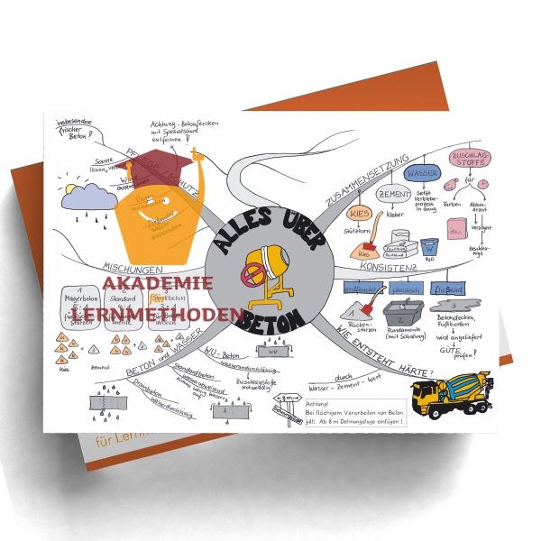 Mindmap-fuer-Firmen