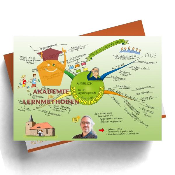 Mindmap-fuer-Firmen