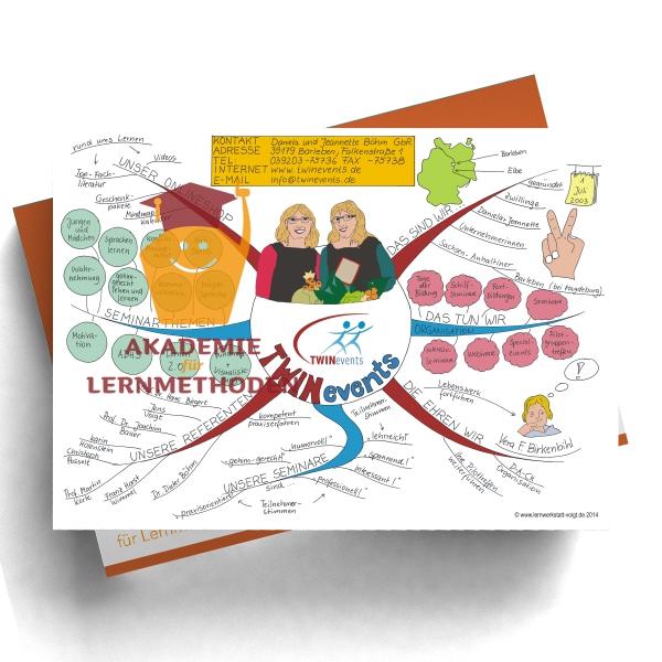 Mindmap-fuer-Firmen