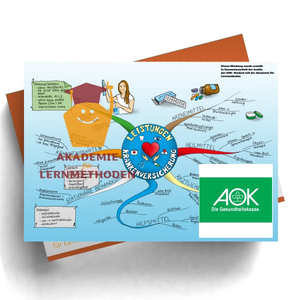 Mindmap fuer Firmen