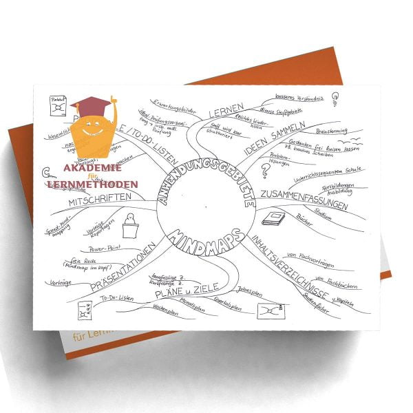 Mindmap Anwendungsgebiete