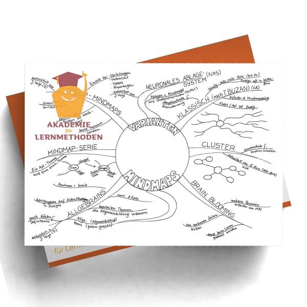 Mindmap Varianten