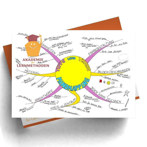 Mindmap Tipps und Tricks zu Mindmaps