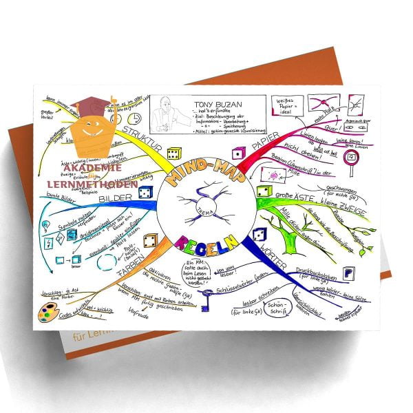 Mindmap Mindmap-Regeln