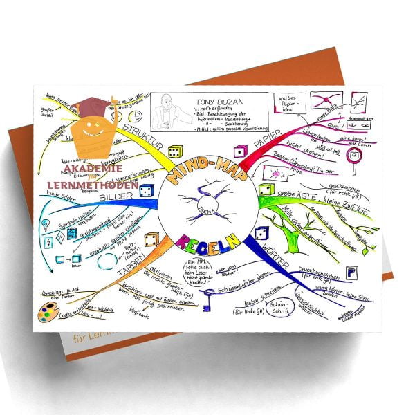 Mindmappaket Clever Lernen 3 - Profiset Mindmapping [Digital]