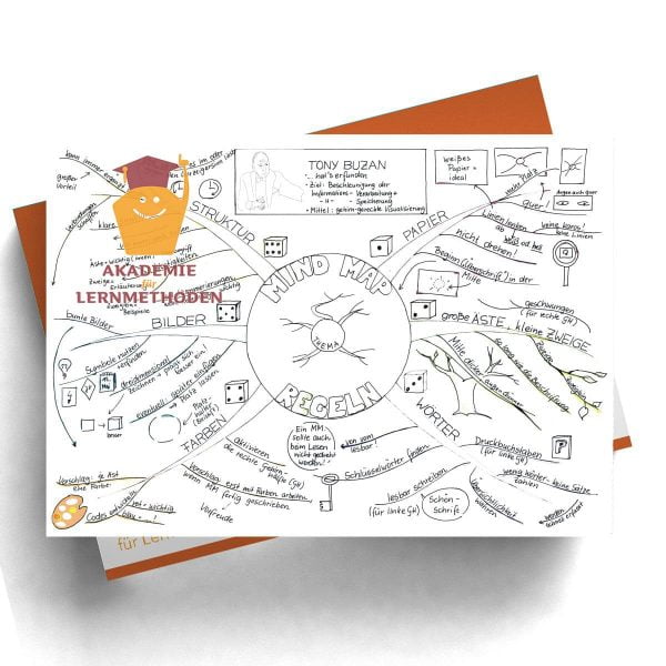 Mindmap Mindmap-Regeln